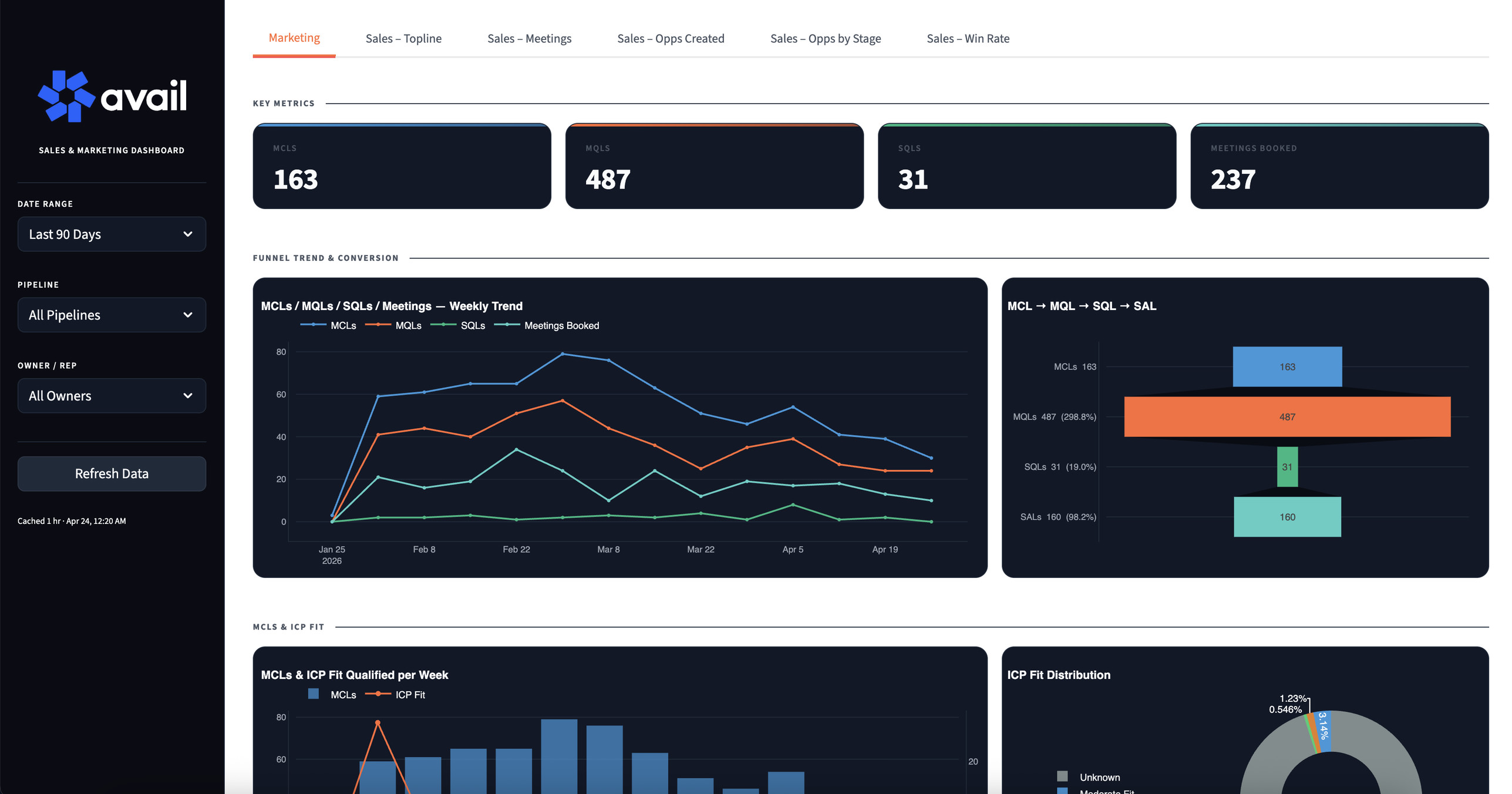 Marketing view — top