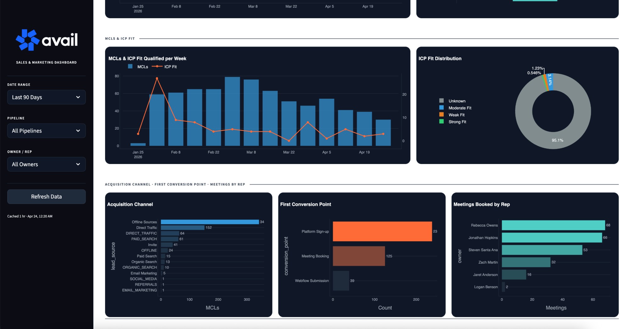 Marketing view — breadth