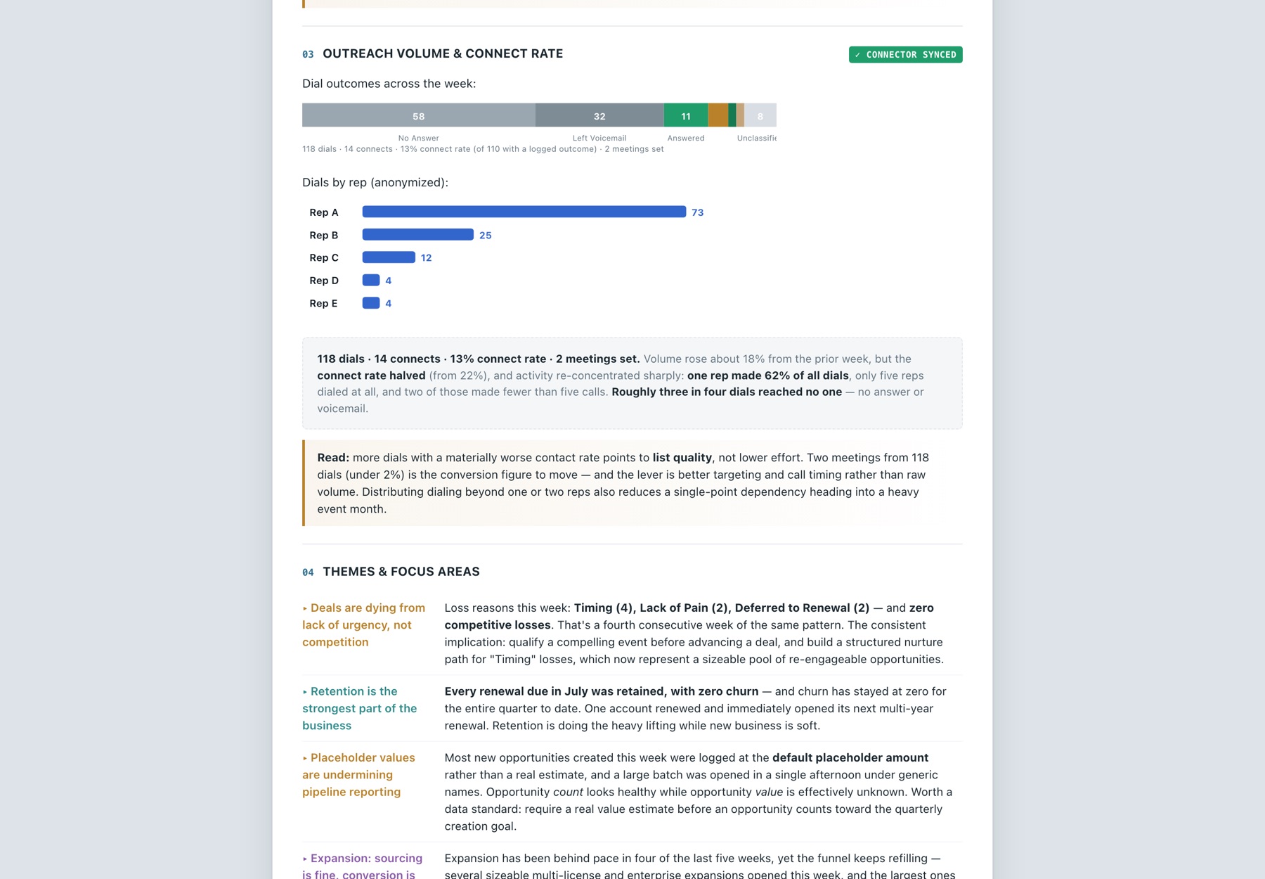 Outreach volume and connect rate